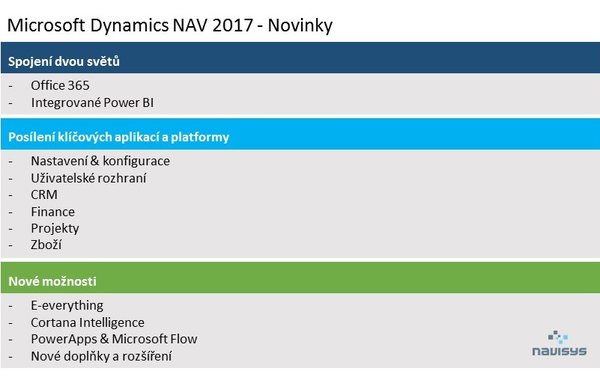 3 pilíře NAV 2017