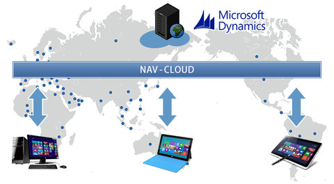 NAV on Azure