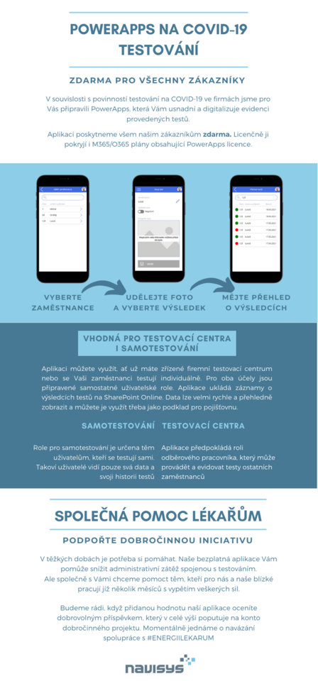 Infografika PowerApps pro firemní testování